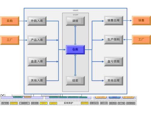 金蝶K/3 WISE 供應(yīng)商協(xié)同管理解決方案