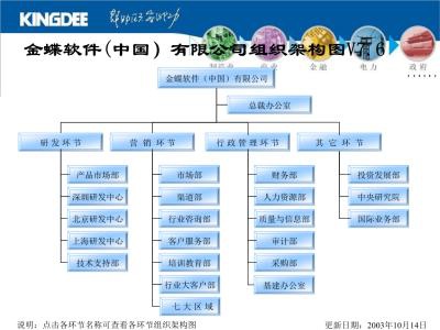 金蝶化工行業(yè)解決方案